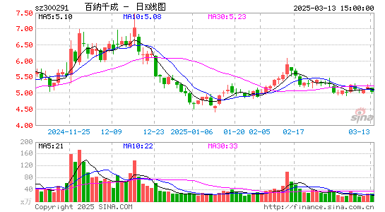 百纳千成