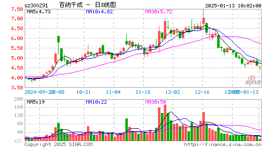 百纳千成