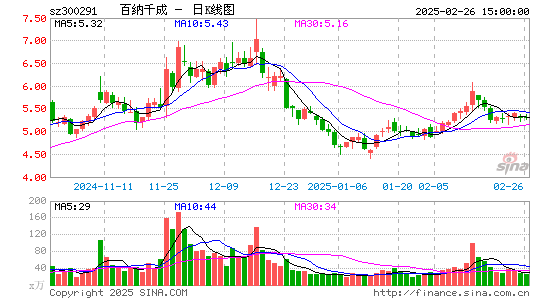 百纳千成