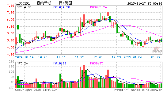 百纳千成