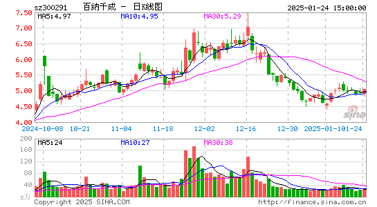 百纳千成