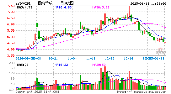 百纳千成