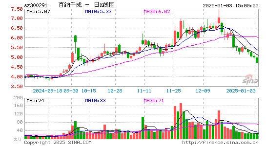 百纳千成