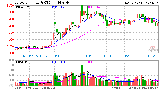 吴通控股