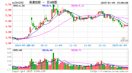 吴通控股