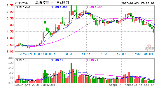 吴通控股