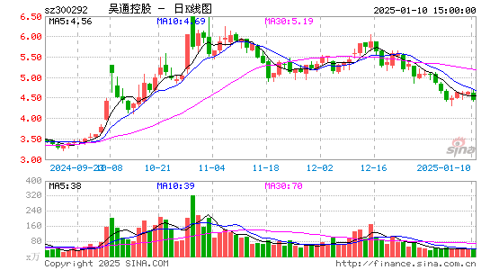 吴通控股