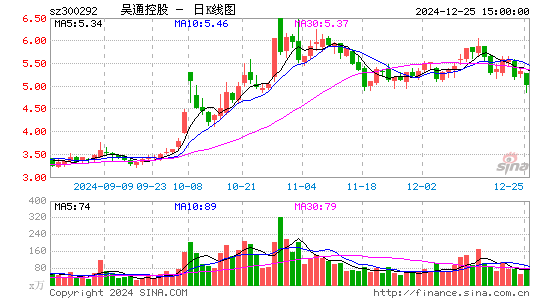 吴通控股