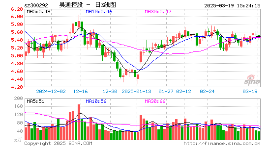 吴通控股