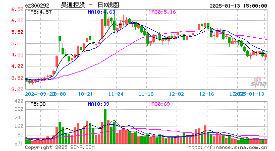 吴通控股