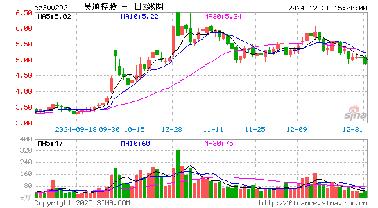 吴通控股