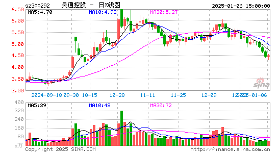 吴通控股