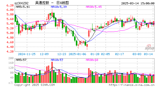 吴通控股