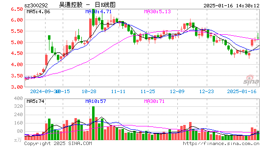 吴通控股