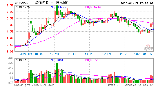 吴通控股