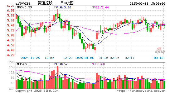 吴通控股