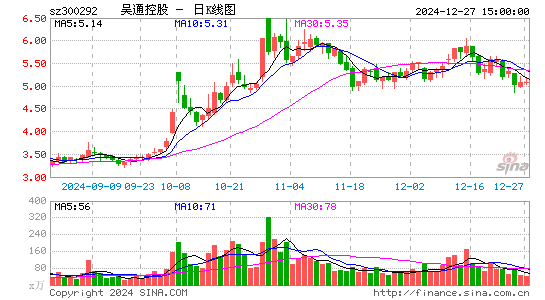 吴通控股