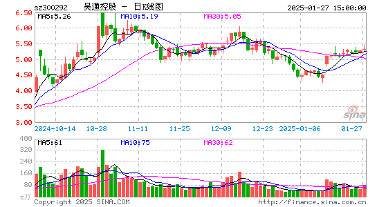 吴通控股