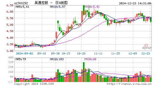 吴通控股