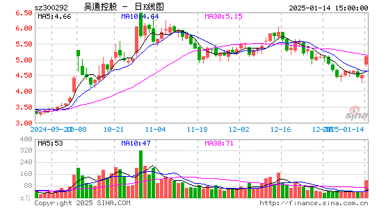 吴通控股