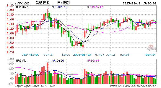 吴通控股