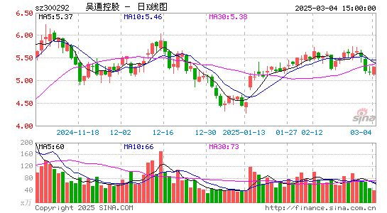 吴通控股