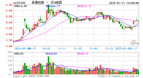 吴通控股