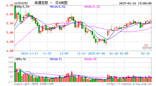 吴通控股