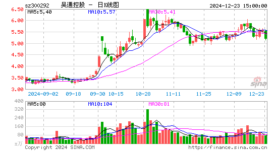 吴通控股