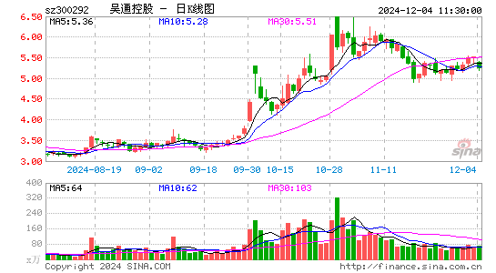 吴通控股