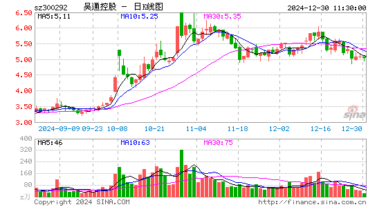 吴通控股