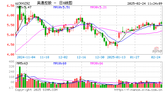 吴通控股