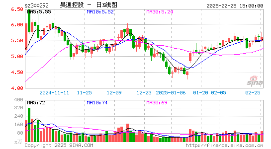 吴通控股