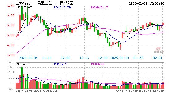 吴通控股