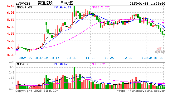 吴通控股