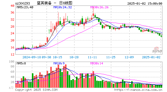 蓝英装备