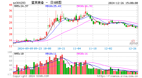 蓝英装备