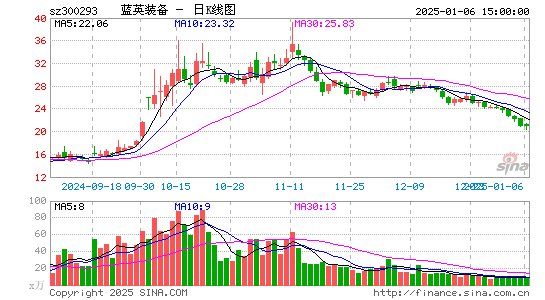 蓝英装备