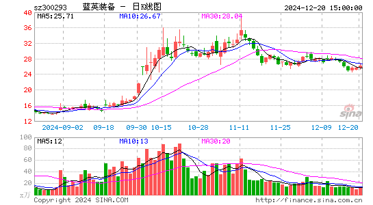 蓝英装备