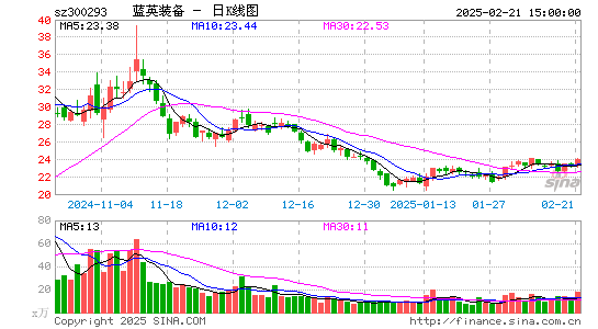 蓝英装备