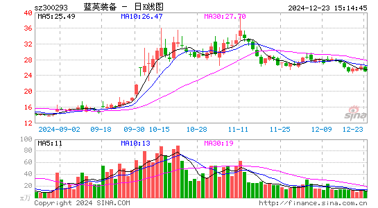 蓝英装备