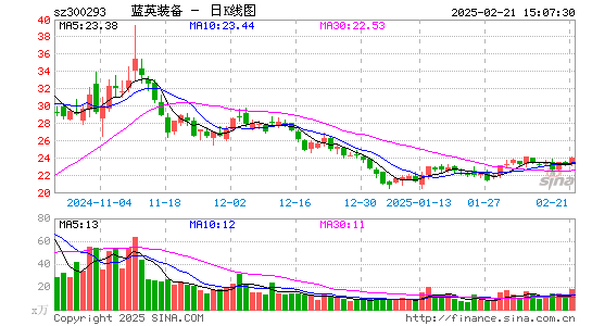 蓝英装备