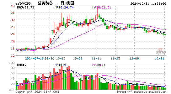 蓝英装备