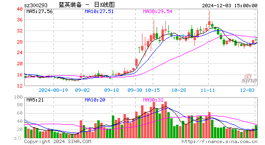 蓝英装备