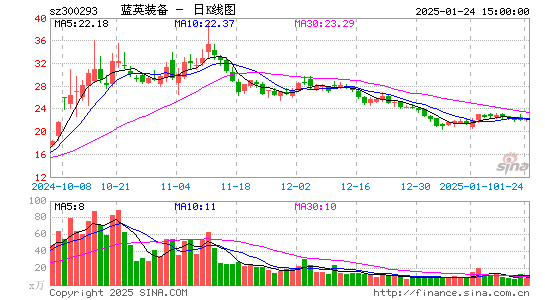 蓝英装备