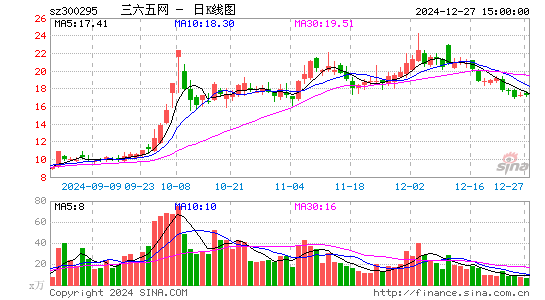 三六五网