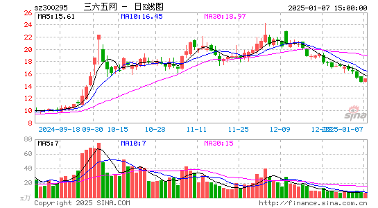 三六五网