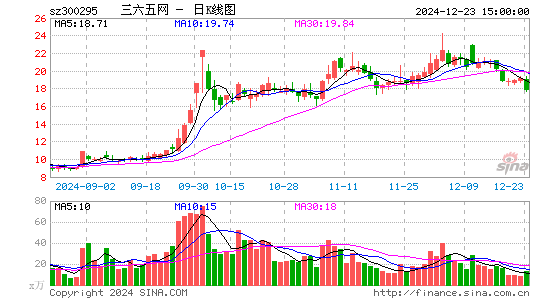 三六五网