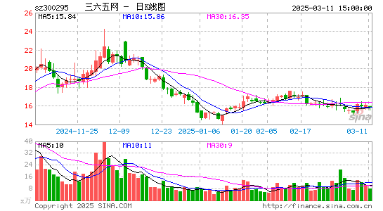 三六五网