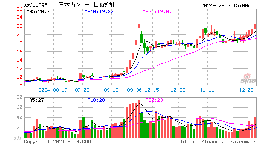 三六五网